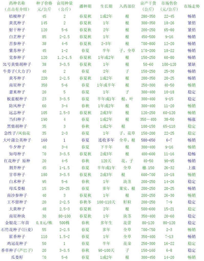 非标自动化设备 第90页