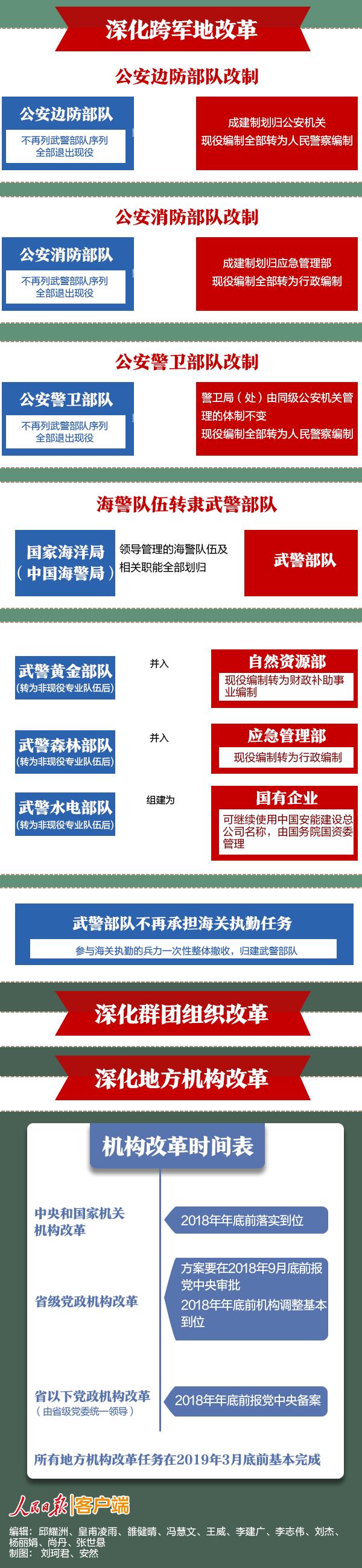 工装夹具 第96页