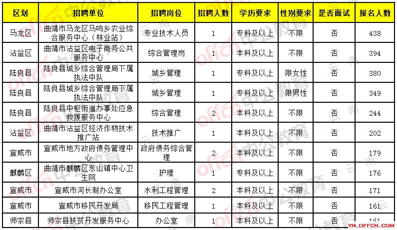 精密机械零部件 第52页