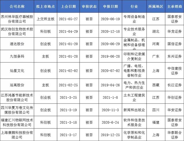即将上市的公司名单及其背后的温馨故事揭晓