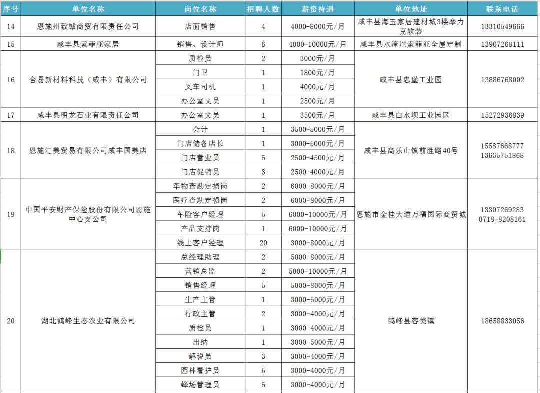 湖北恩施最新招聘信息发布，启程寻找自然美景，开启职业心灵之旅！
