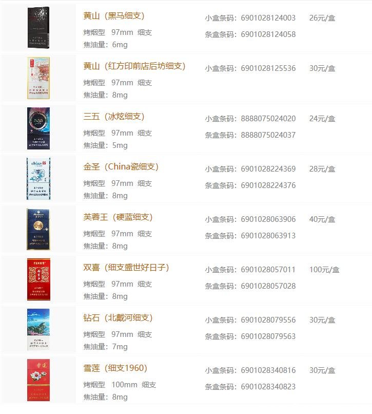 细烟大全图及价格详解，烟草市场的深度剖析