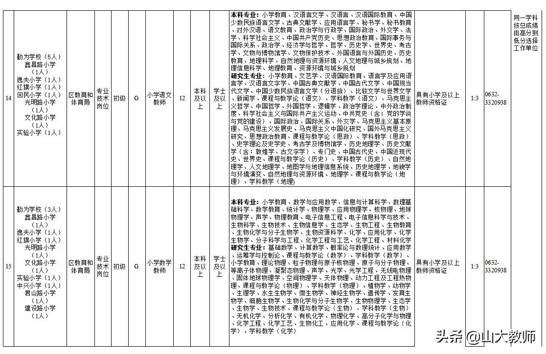 枣庄最新招聘信息，科技驱动招聘，开启智能招聘新时代