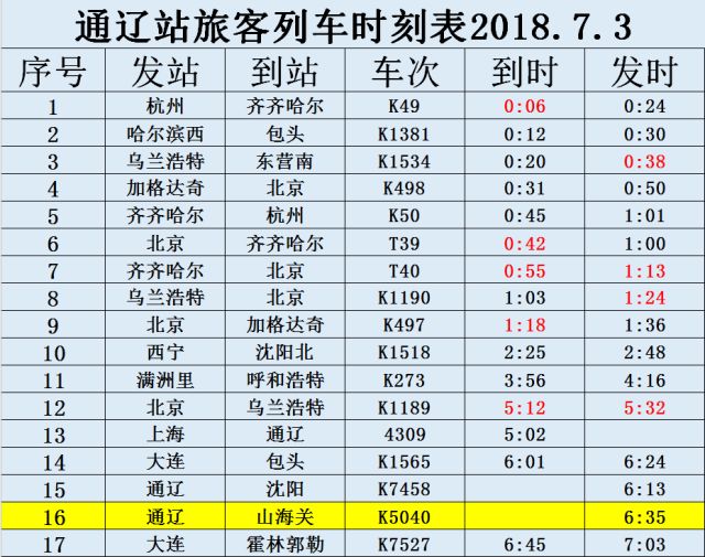 激光下料 第60页