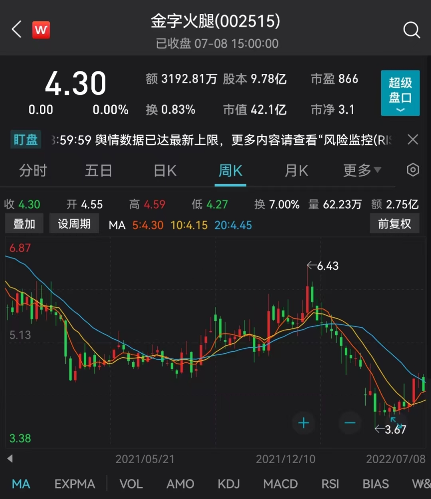 股票期货操盘手，时代的航海者