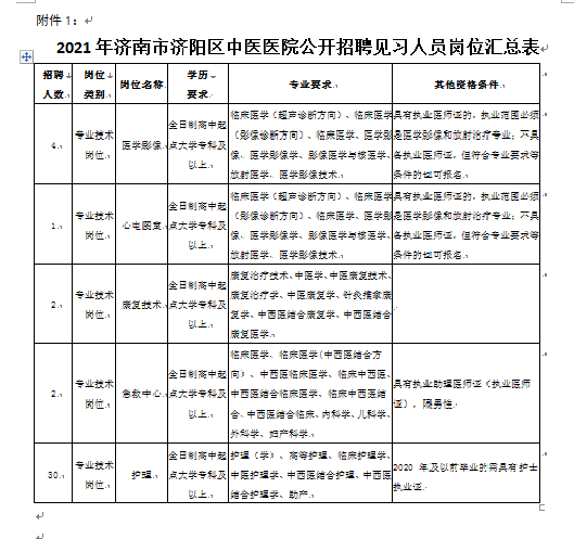 济阳县最新招聘信息发布✨