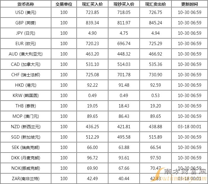 今日农行汇率查询，学习、变化与自信的力量驱动汇率走势的观察与研究