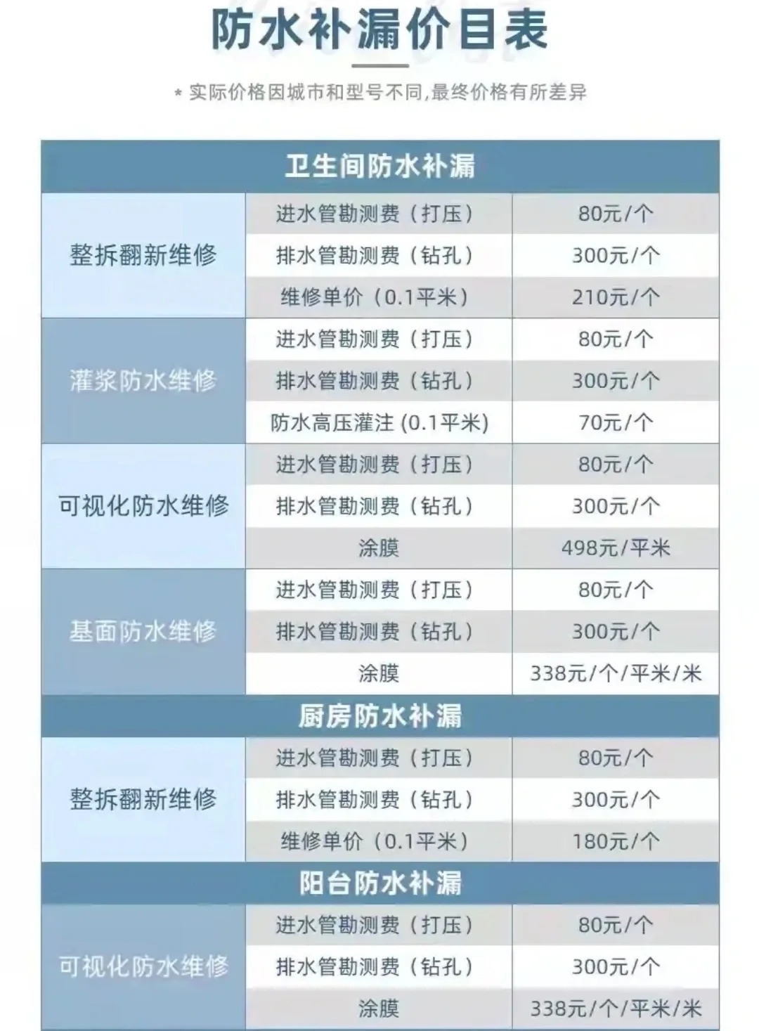 防水价格揭秘，温馨家园的友情与防水故事融合之道