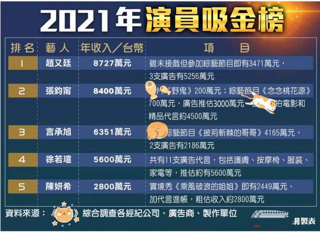 揭秘娱乐圈财富密码，演员收入榜全解析