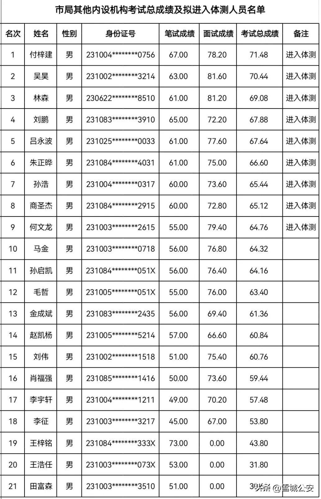 激光下料 第27页