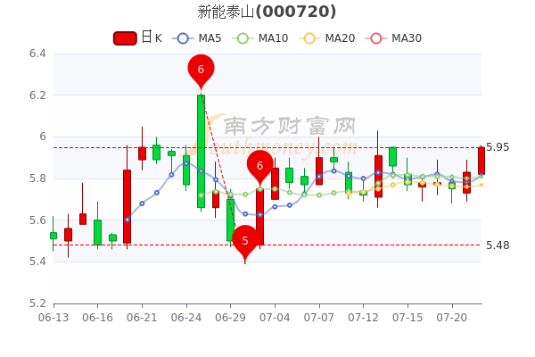 新能泰山股票最新行情，科技领航，未来已至的展望