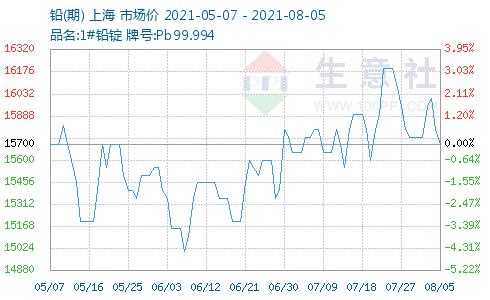 激光下料 第8页