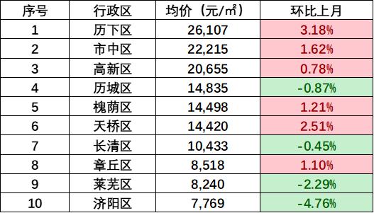 长清区最新房价揭秘，小巷深处的惊喜探索之旅