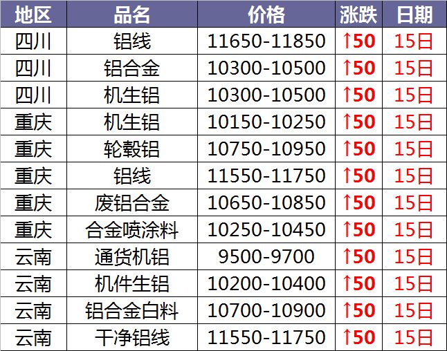 今日废锌价格最新行情动态更新📈